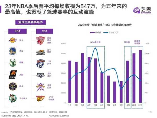 今日篮球推荐分析，NBA焦点战与冷门预测