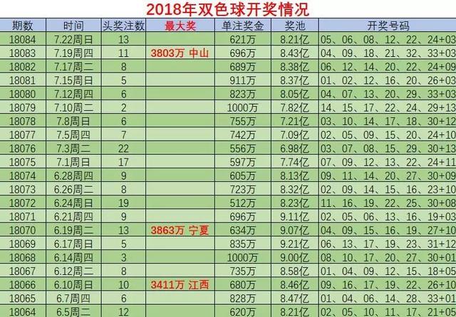 揭秘双色球中奖等级表，从蓝球到头奖，全解析