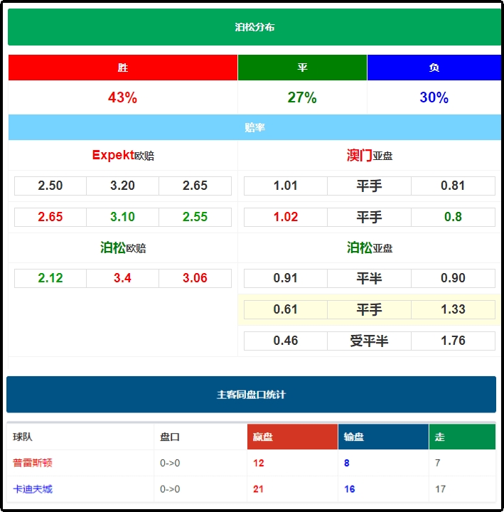 竞彩足球胜平负，彩客网上的策略与技巧