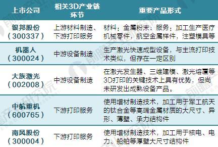 3D打印机，价格与价值的深度剖析