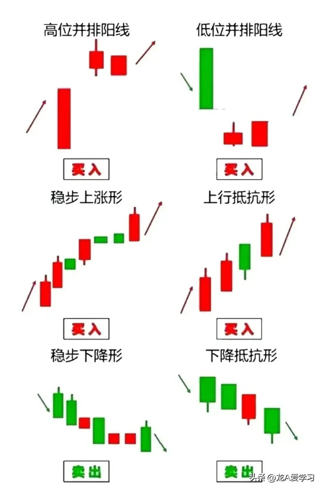 3D新浪走势图带连线图，透视股市动态的全新视角