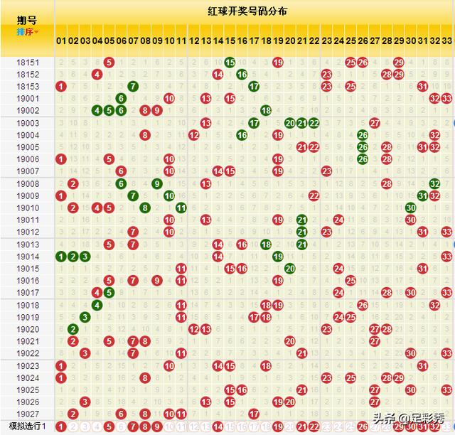 小红孩的双胆与独胆策略，稳中求胜的智慧