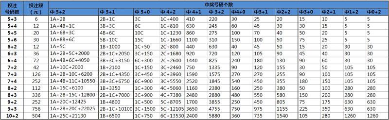 校长 第242页