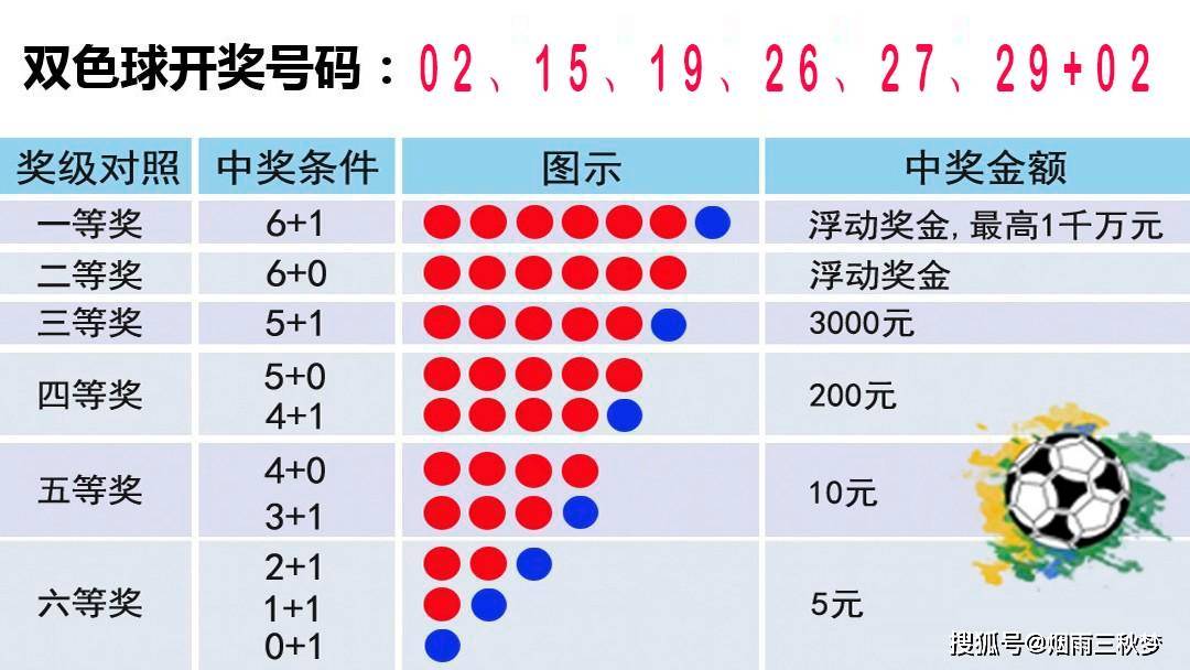 华东六省福彩15选5开奖号码汇总，揭秘数字背后的幸运密码
