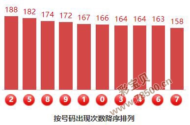 乐彩3d论坛
