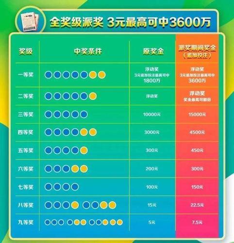 福彩35选7