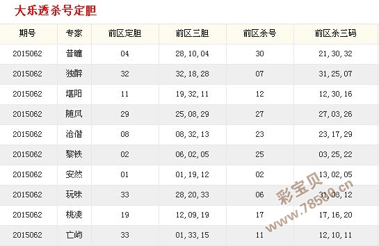 迟丽颖大乐透最新预测，乐透预测的智慧与艺术