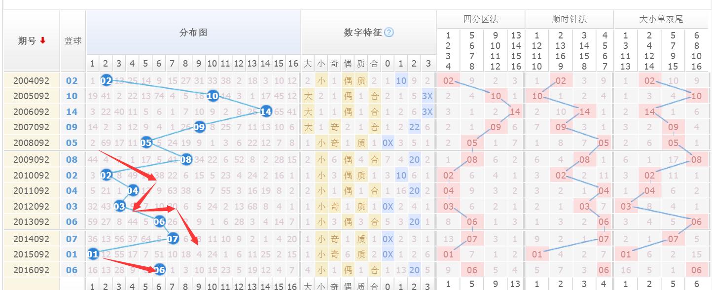 探索双色球周二走势，新浪综合视角下的数字游戏