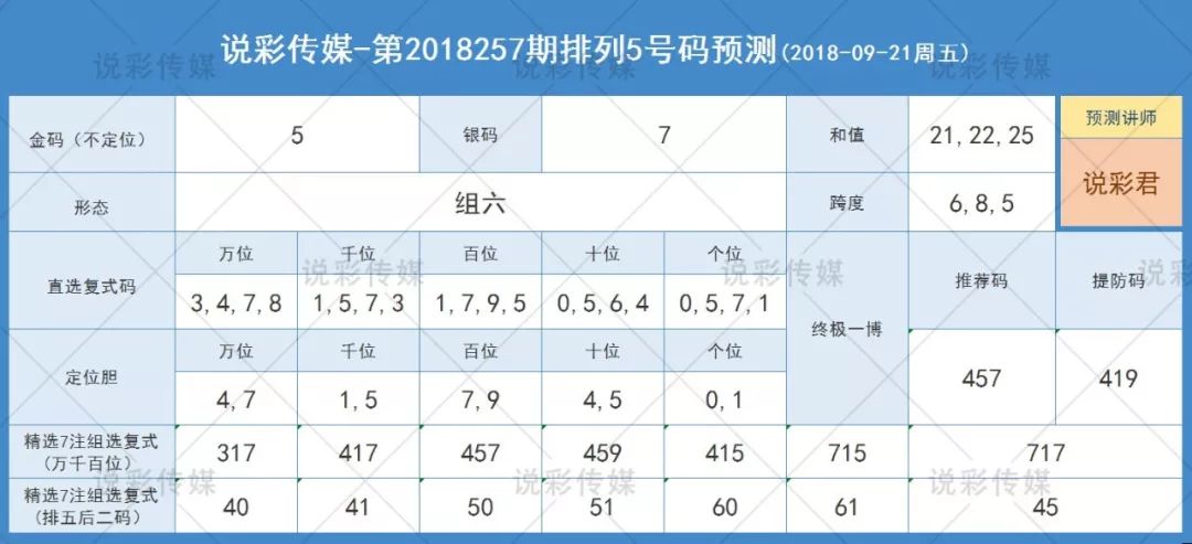 今日排列五开奖号码预测，科学分析与理性期待