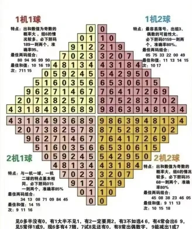 福彩3d开奖数据走势图带连线分析，揭秘数字背后的秘密
