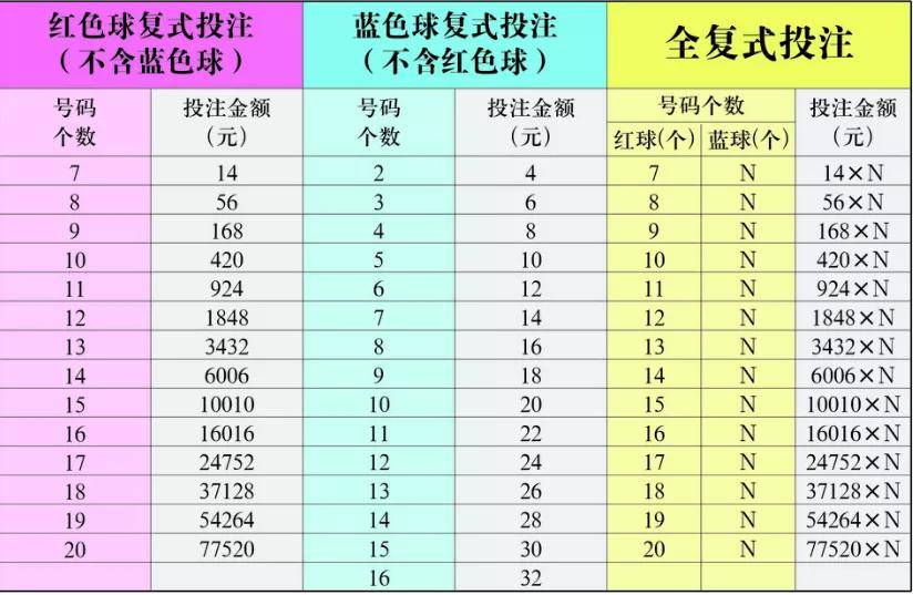 彩票中奖计算公式的迷思与真相