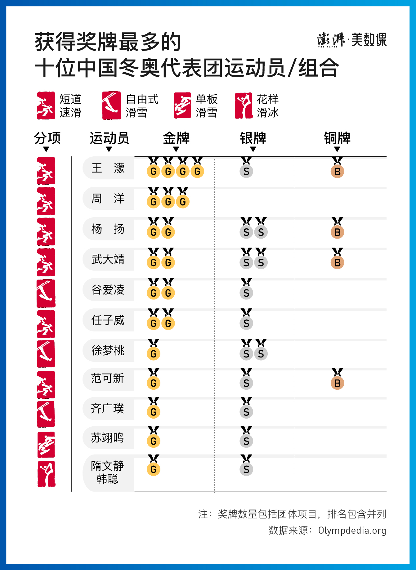 考试查询 第354页