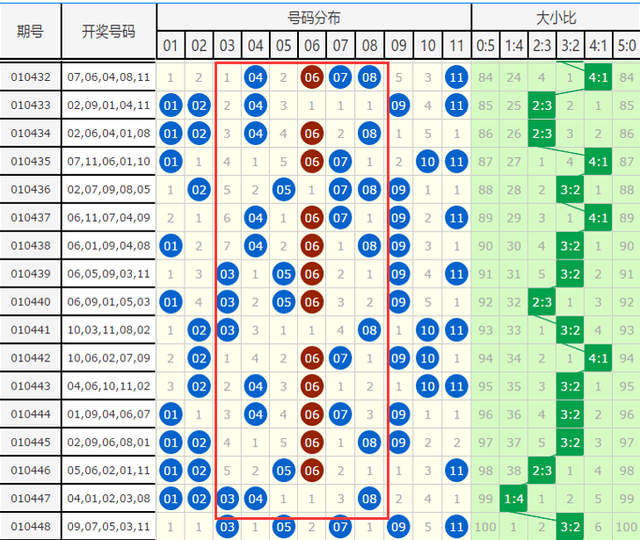 15选5中奖规则及奖金图表详解
