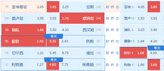 稳中求胜