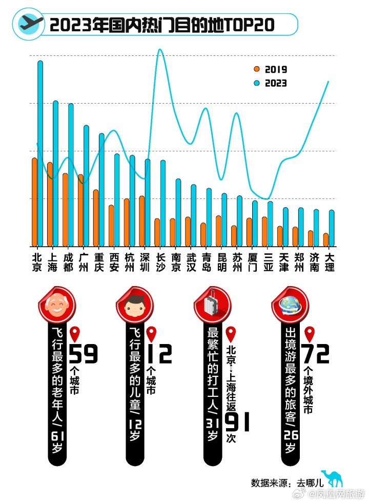 政教处 第330页