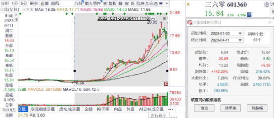 探索彩票奥秘，三D和值走势图与基本走势图解析