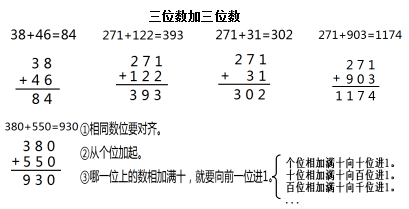 探索三位数的排列组合奥秘