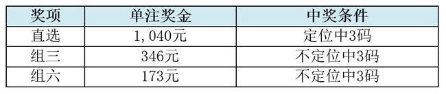 中国福利彩票开奖时间规则详解，透明、公正、公平的背后
