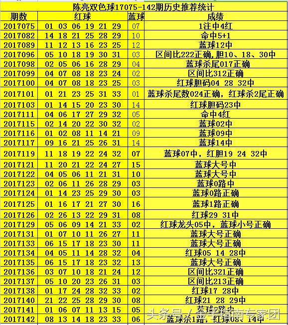 揭秘双色球第143期中奖地区，幸运之光的闪耀与期待