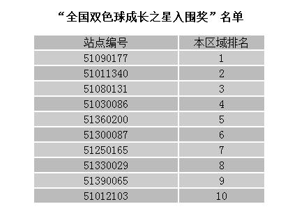 精彩纷呈，双色球擂台赛汇总中的中彩双色球故事
