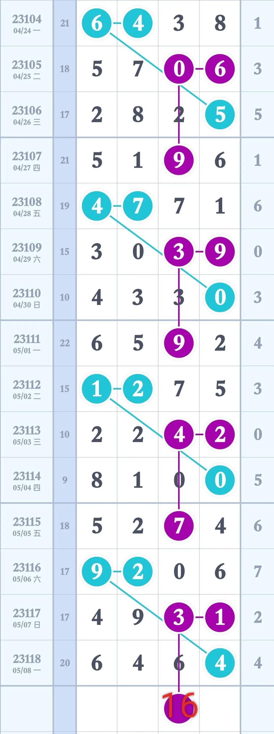 排列三专业版带线走势图，解锁数字彩票的奥秘