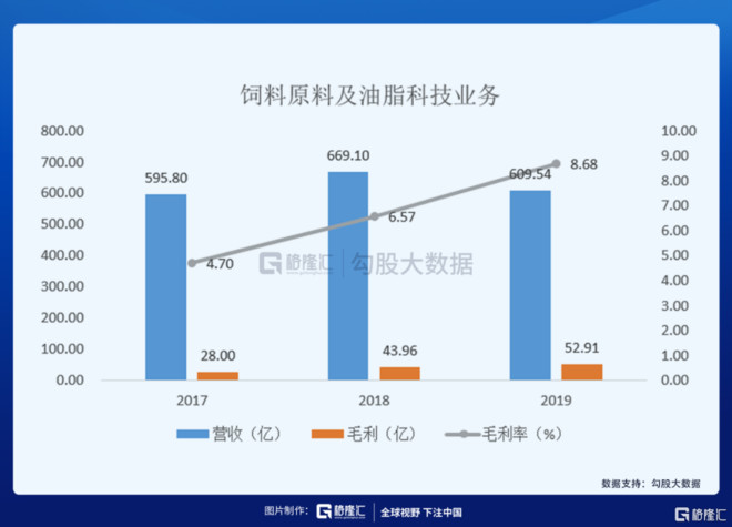 学校通知 第267页