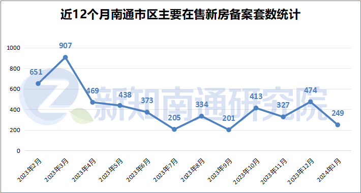探索南通房产网备案信息网，购房者的安心之选