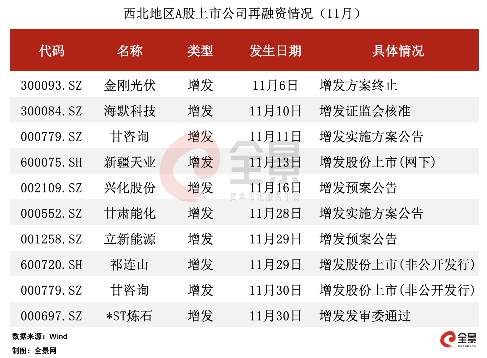 学校通知 第264页