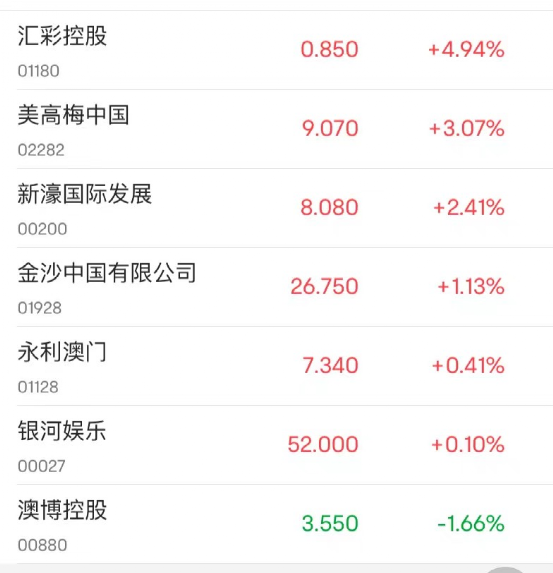 澳门六大赌场拥有者名单最新公布，揭秘博彩业背后的巨头们澳门六大赌场拥有者名单公布最新情况
