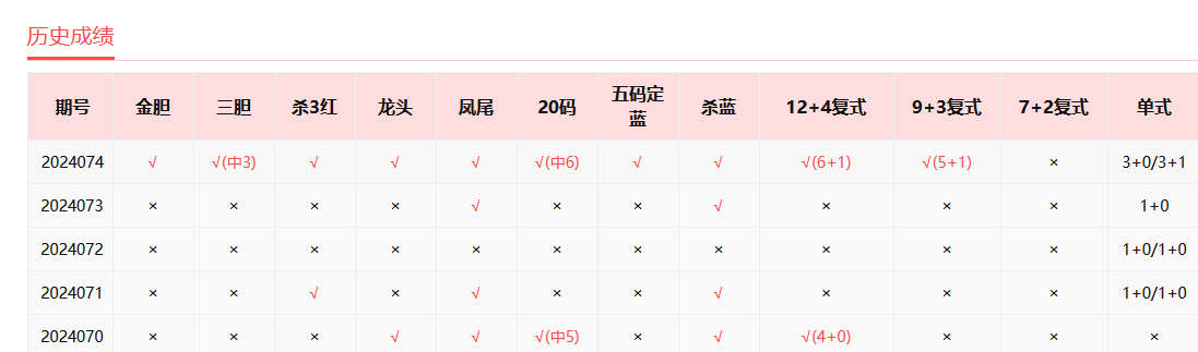 精准投注，一语定乾坤，独胆破万难一语定胆码