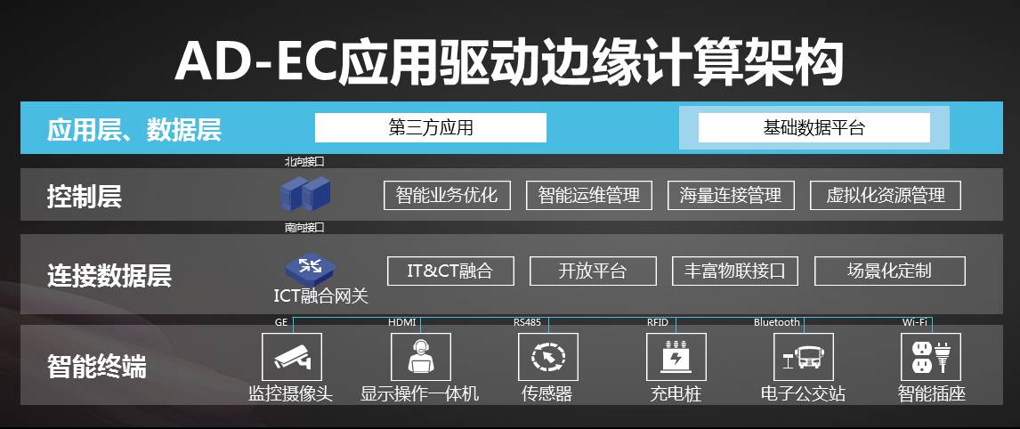 科技前沿