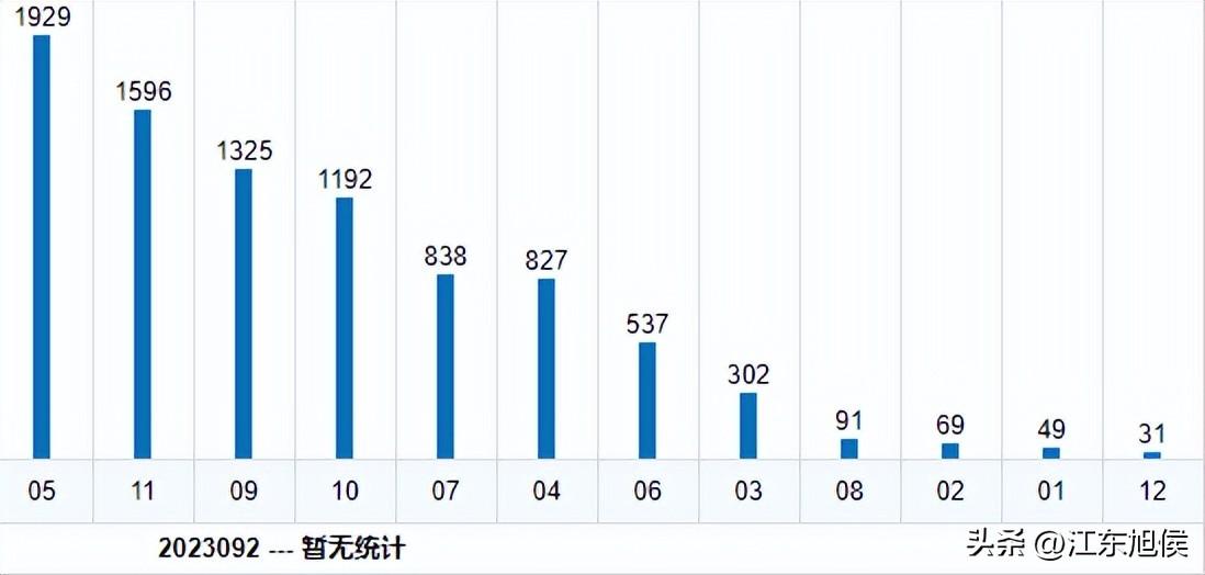 模拟自动选号机