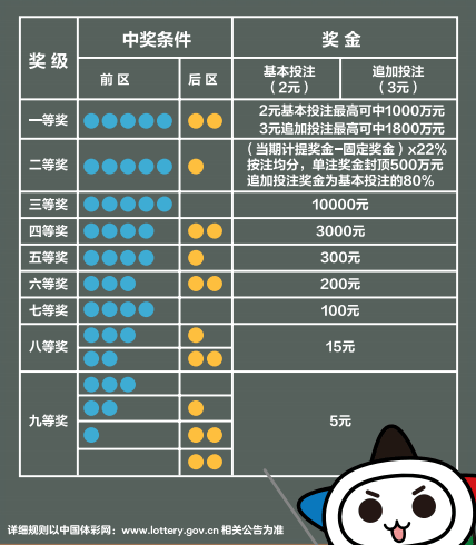 体育彩票