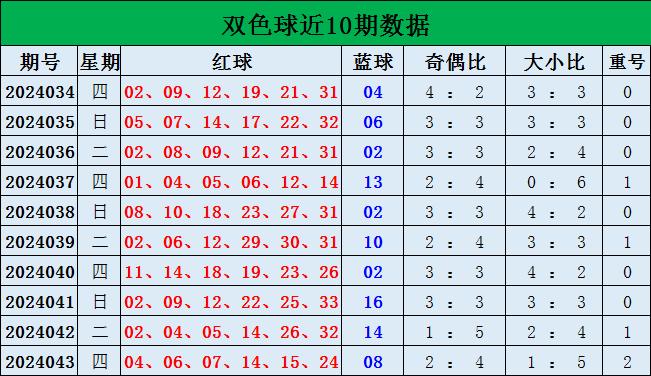 双色球号码揭秘