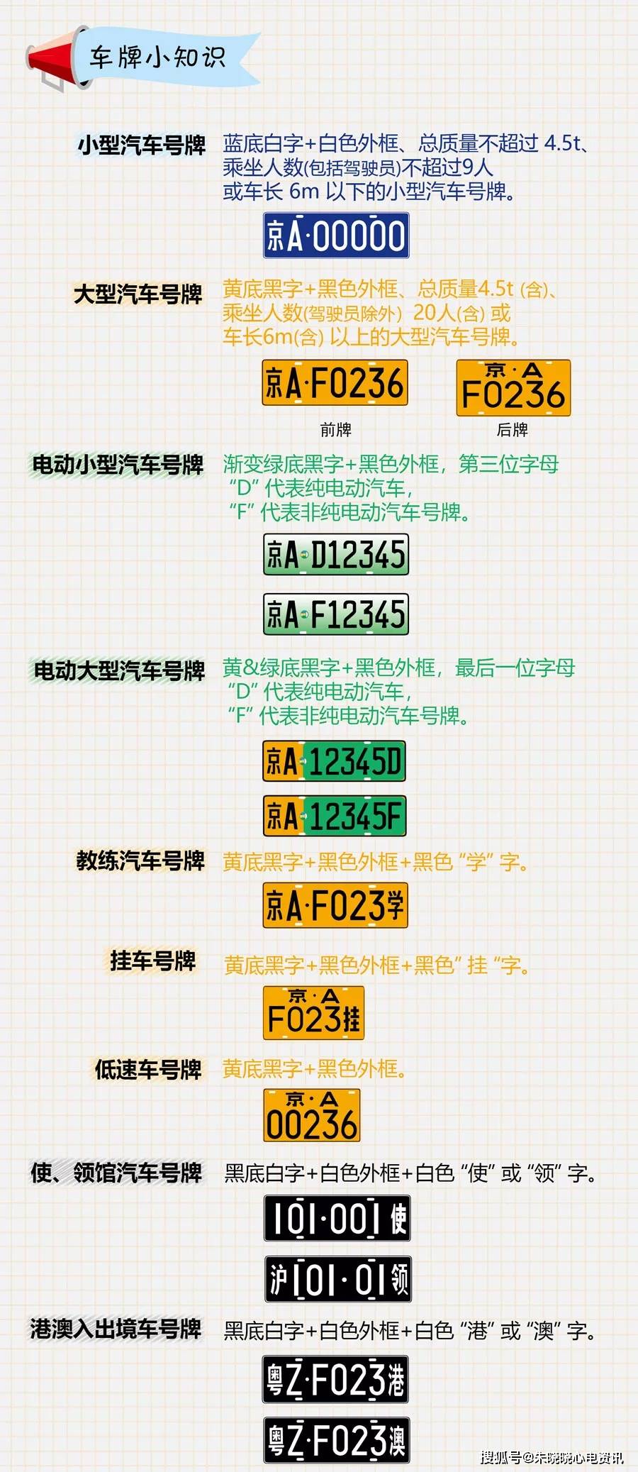 彩票奥秘
