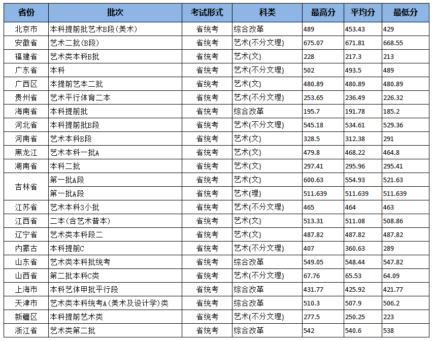 二本录取分数线203，新一年的教育门槛与未来展望二本录取分数线2023有哪些大学