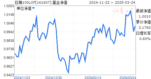 今日聚焦，1607-25基金净值查询全解析160706基金净值查询今天大盘