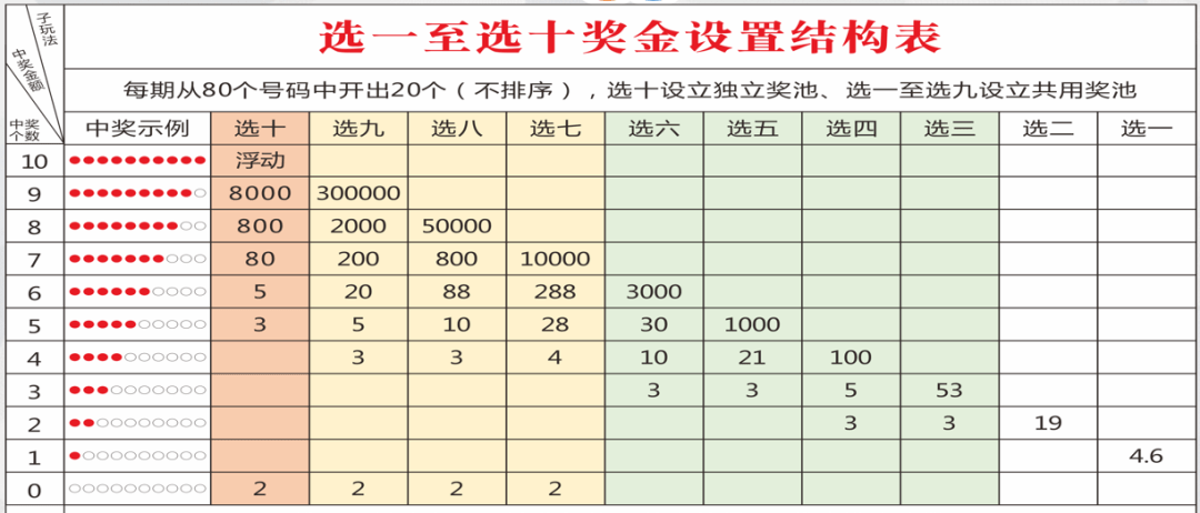 快乐十分