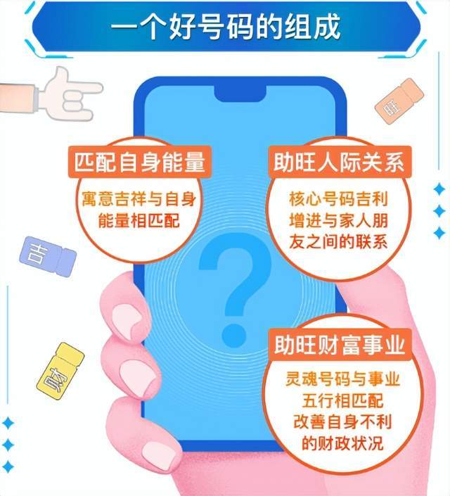 探索自我