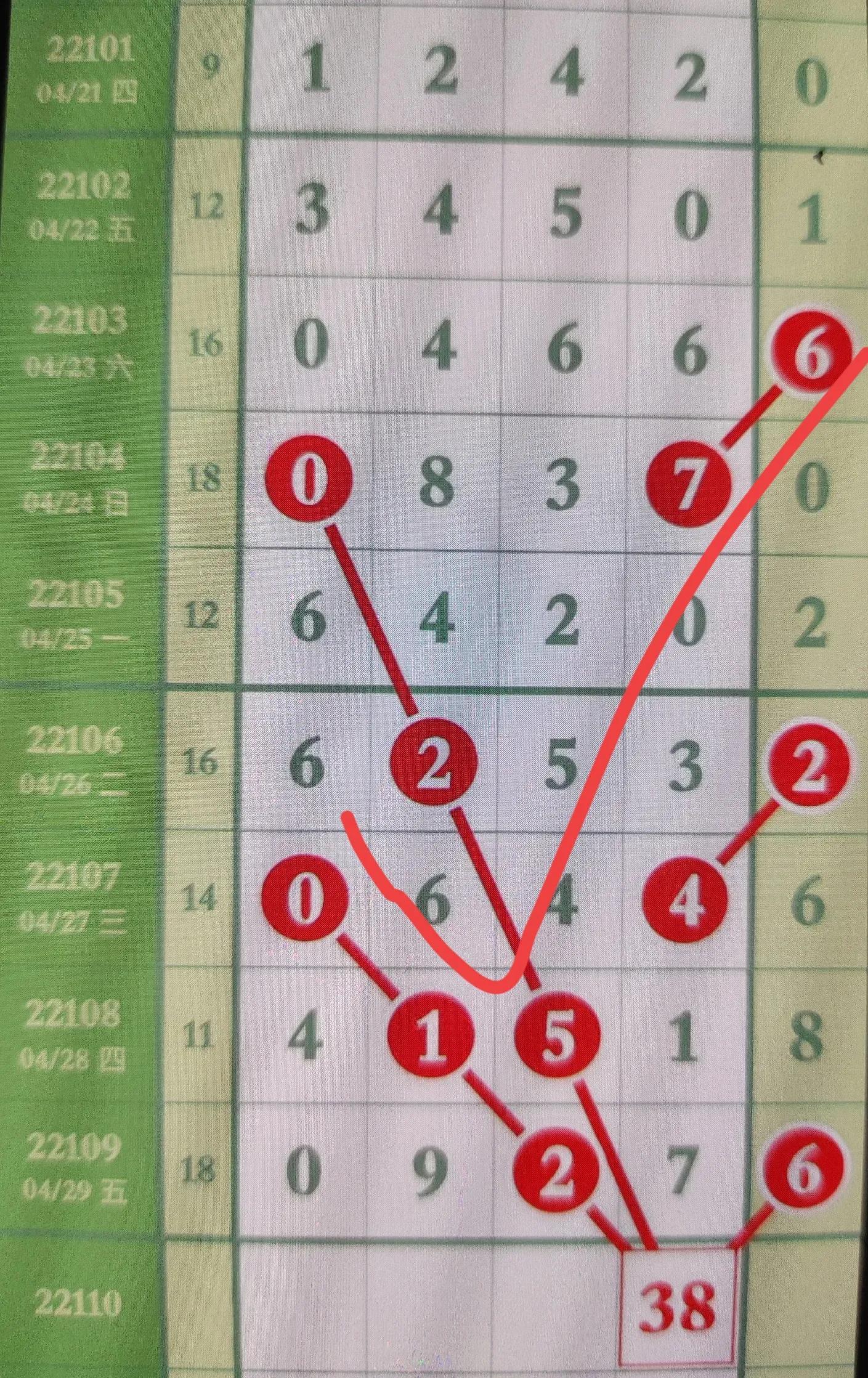 数字排列