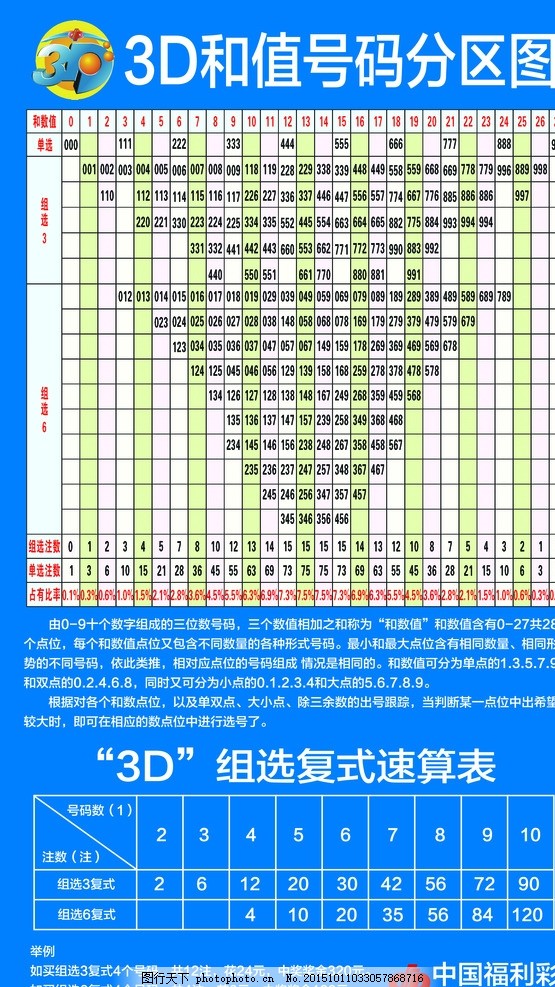 3D开奖结果图表与和值20的号码分析3d开奖和值表格图