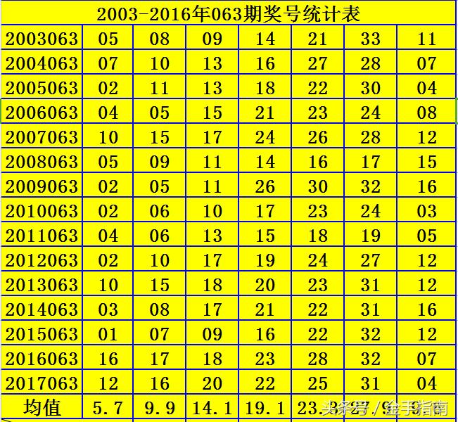 3D彩票2019年第75期开奖结果揭晓，梦想与幸运的碰撞福彩3d238期开奖结果