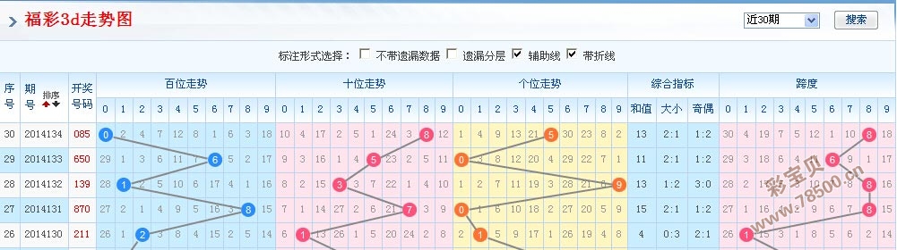 3D走势图