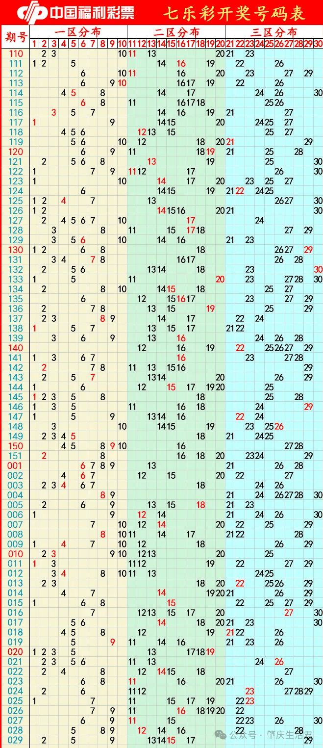 七乐彩基本走势图(标准版)跨度，揭秘数字背后的奥秘七乐彩基本走势图分析