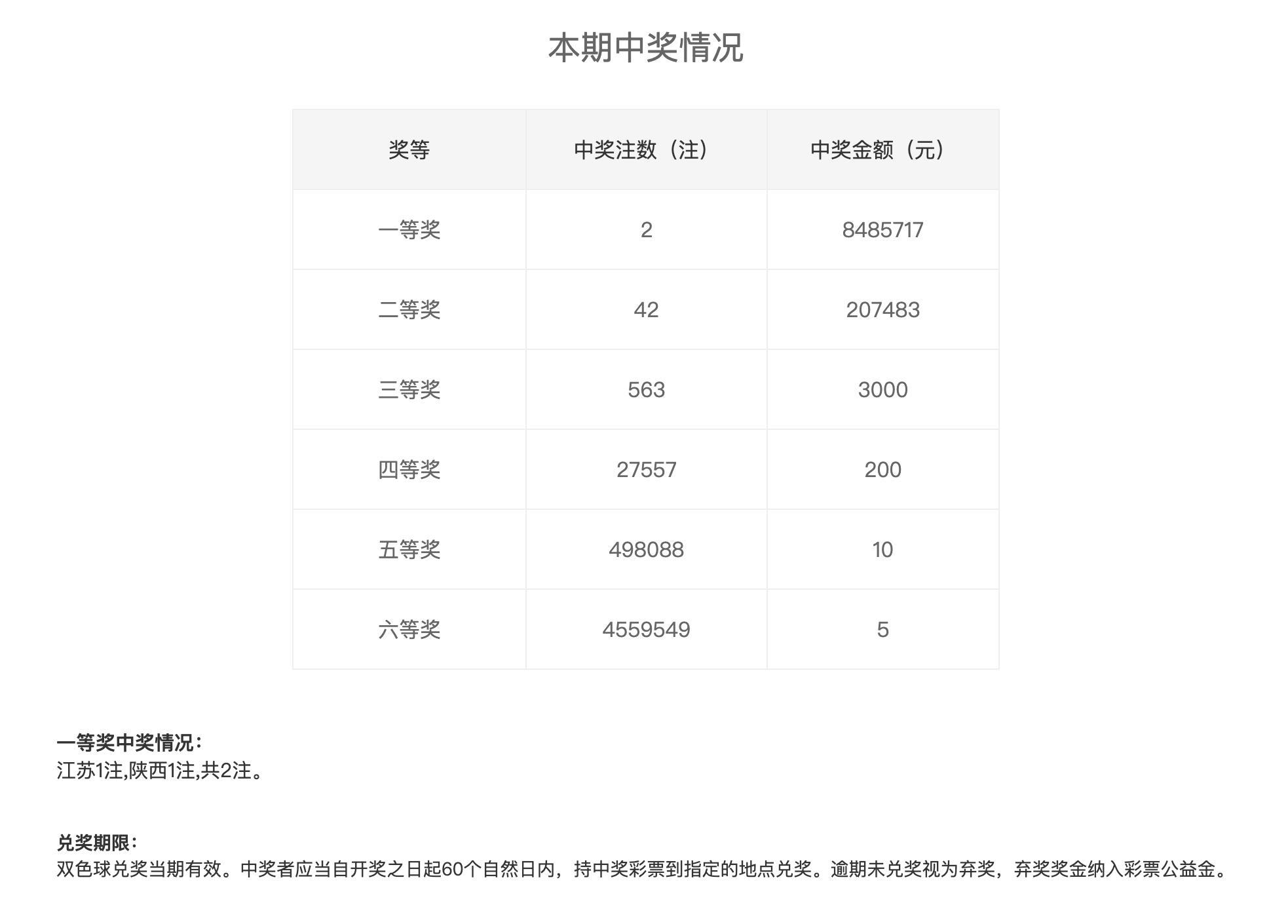 苏州体彩7位数,梦想与幸运的碰撞体彩苏州7位数开奖结果查询