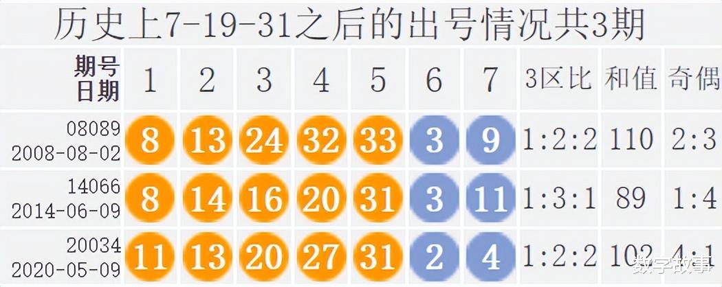 7位数开奖结果,探寻数字的独特性与重复性7位数开奖结果有没有重复的呢
