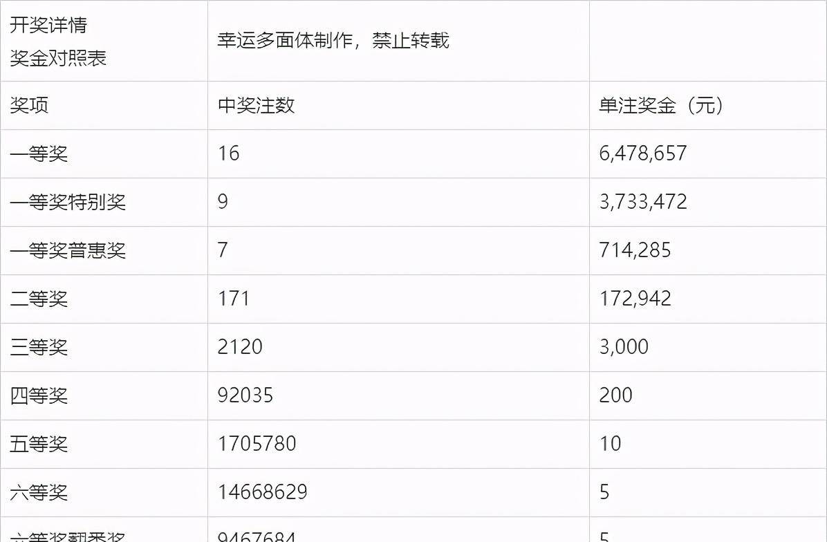 209年今晚开码结果