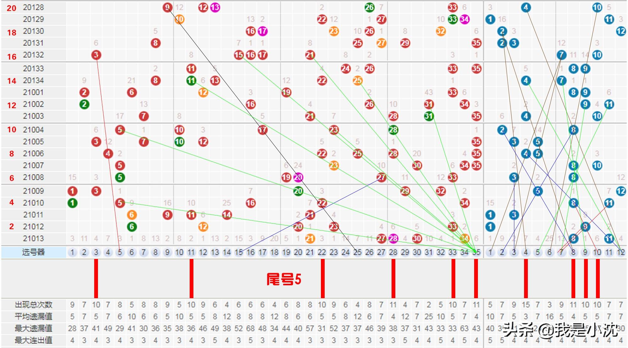 三年级年段长 第54页