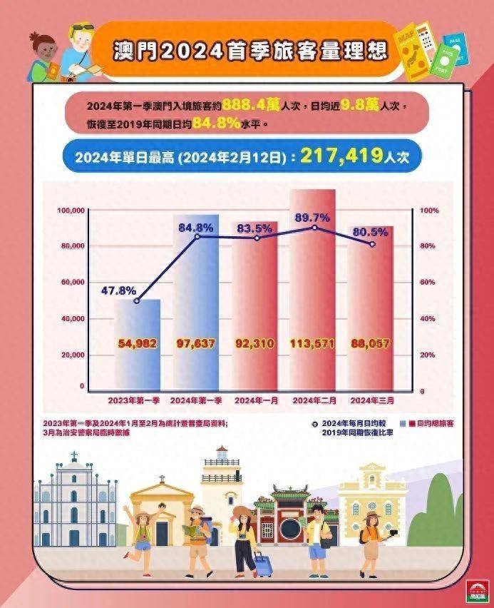 澳门资料大全数字化