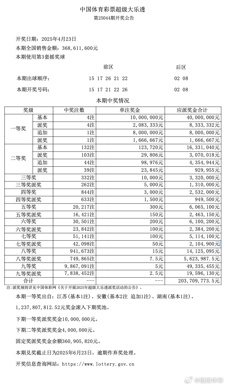 澳门彩，揭秘今期开奖结果与背后的故事今期澳门彩开奖结果2024